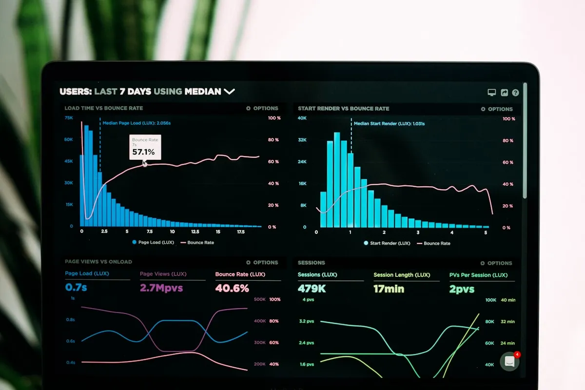 Analytics dashboard with performance charts and metrics
